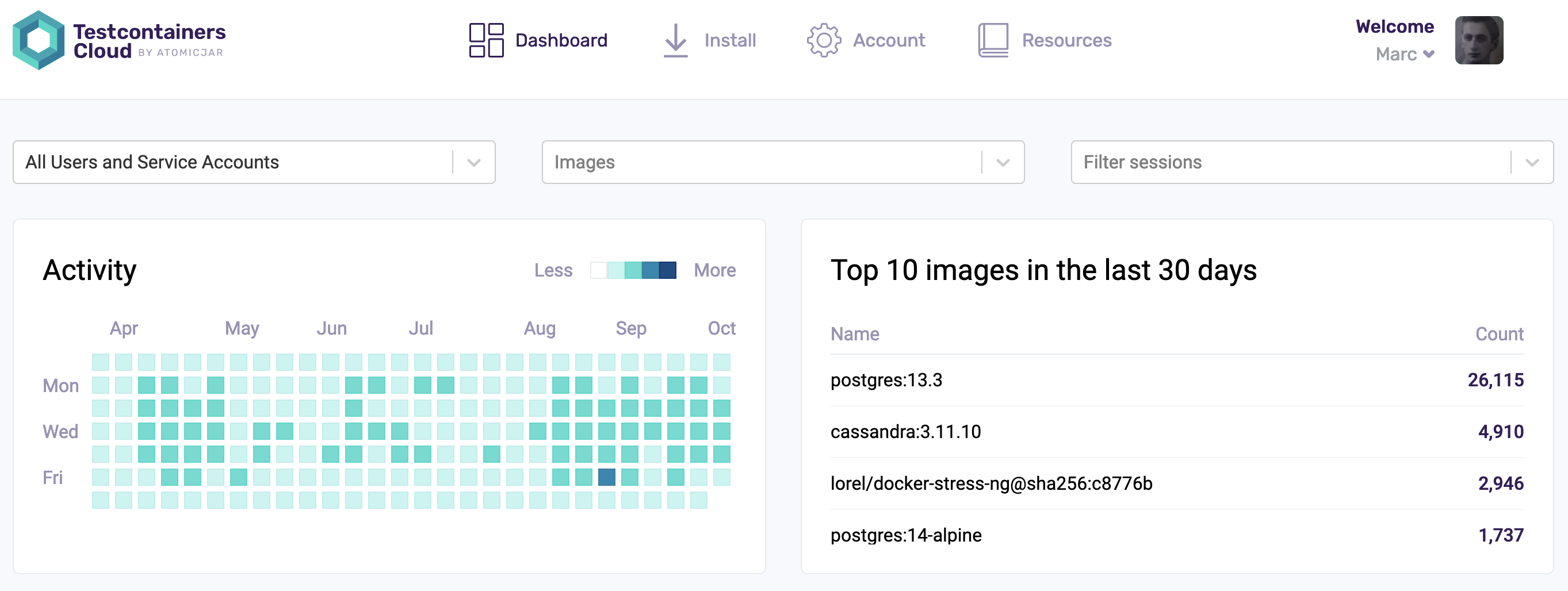 Testcontainers Desktop dashboard widgets