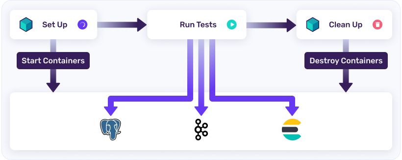 Test workflow